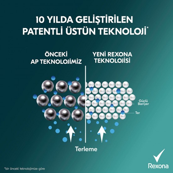 Rexona Men Erkek Sprey Deodorant Champions 72 Saat Kesintisiz Üstün Koruma 150 Ml